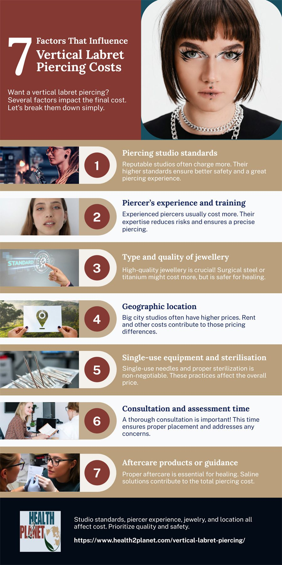 7 Factors That Influence Vertical Labret Piercing Costs